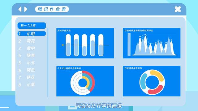 AI终于对老师下手了