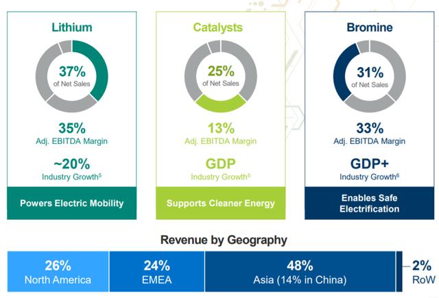 碳中和时代的“白色石油”，ALB、SQM、LTHM锂矿价值重估正当时