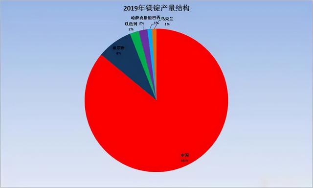 25万人的陕北小县，凭什么卡住美国的脖子？