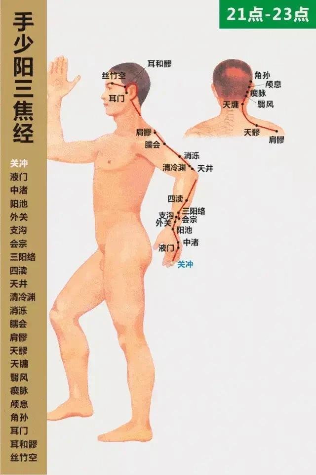 中医专家奉献人体24小时使用手册，教您按“时”养生！值得收藏