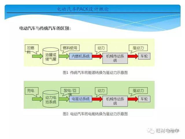 电动汽车pack是什么意思