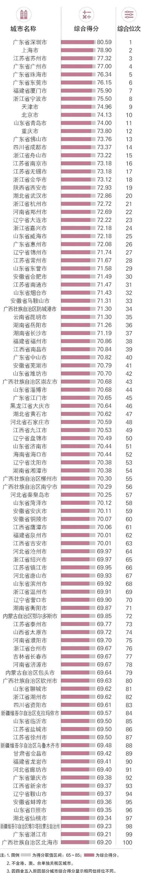 一周外贸大事：人民币升值，俄罗斯疫情恶化，全球能源价格飙升等