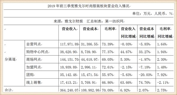 雅戈尔官方旗舰店