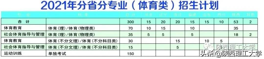 陕西理工学校