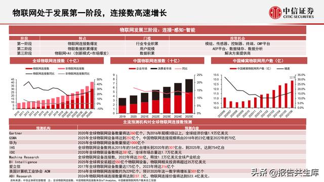 2021智能汽车&车联网产业投资机遇，万物智联，车联加速