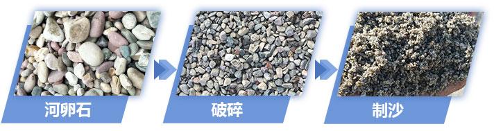 龙岩河卵石立轴制砂机厂家的简单介绍