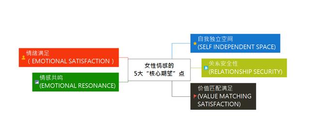 如何追回前任