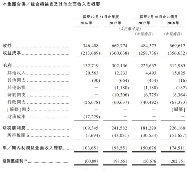 锦欣生殖年赚2亿元背后：5000万家庭不孕不育，ED患者或超1亿