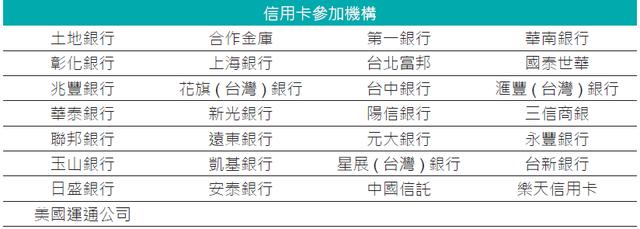 招行信用卡台湾