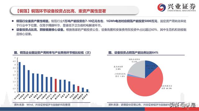 新能源车行业研究与投资策略：电动车市场开启最美篇章