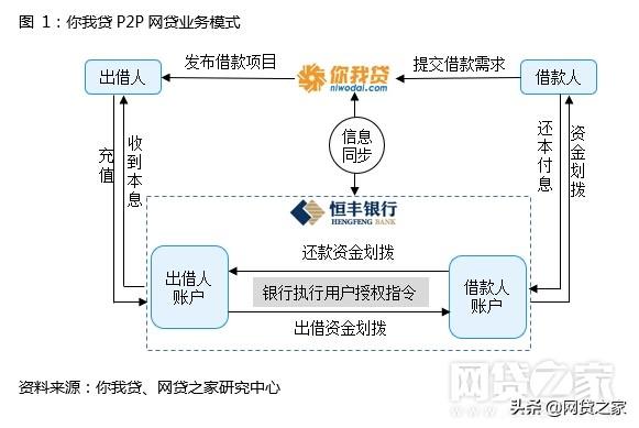 普惠金融网贷之家