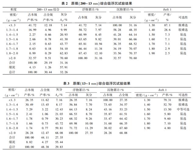 郑州原煤破碎机