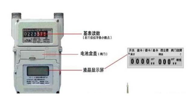 燃气表显示的数字代表什么