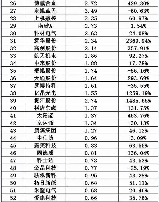 光伏十大排行榜