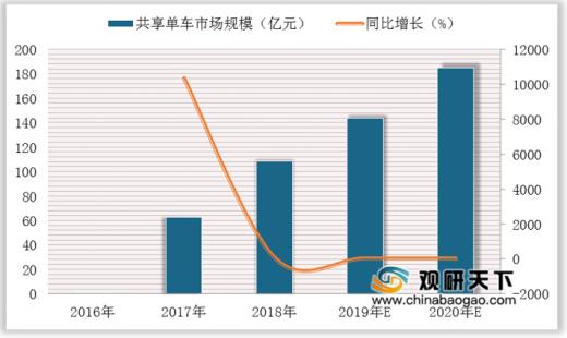 拉好友就能退押金？ofo这套路把我看呆了