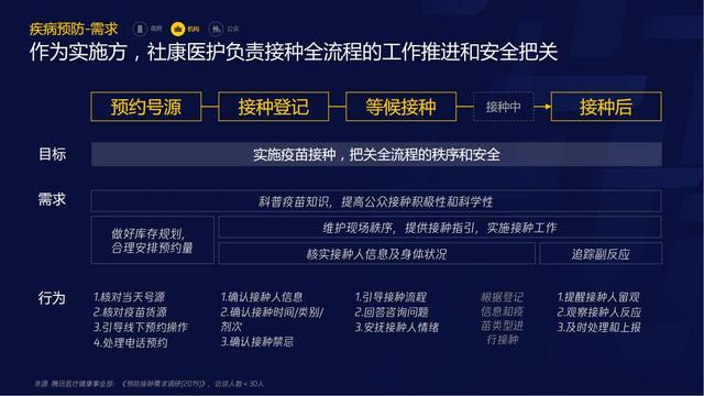 智慧医疗报告（需求篇）2020