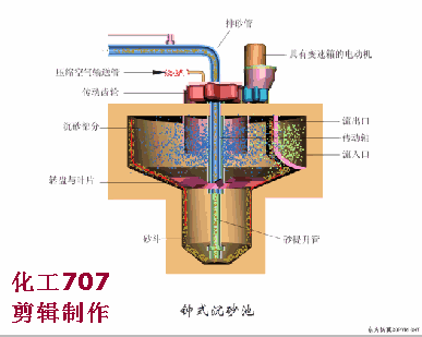 安阳链斗式洗砂机厂家