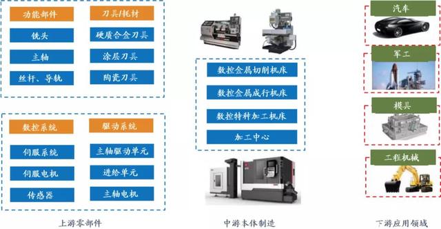 深圳cnc数控机械展