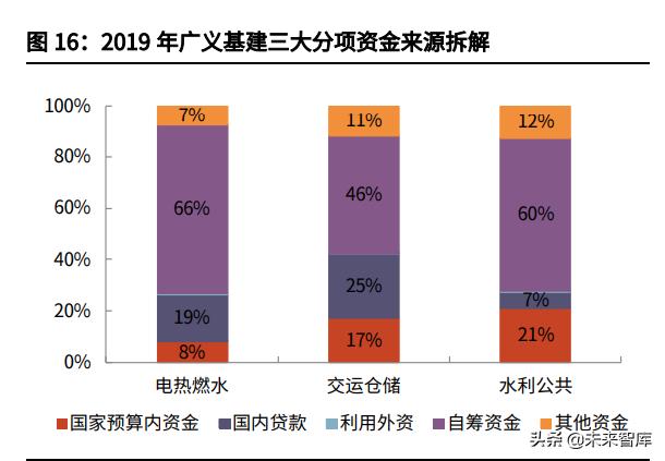 工程展成包括哪些
