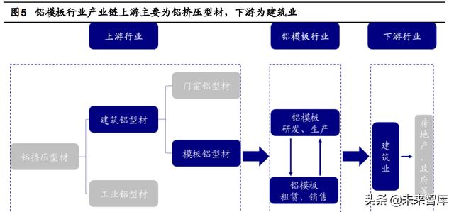 建筑模板行业研究：铝模应用大势所趋，迎来发展快车道