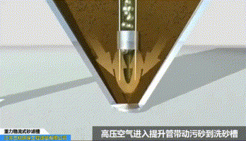 水过滤机视频大全