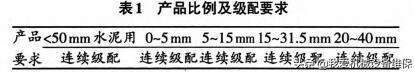 日产万吨砂石生产线