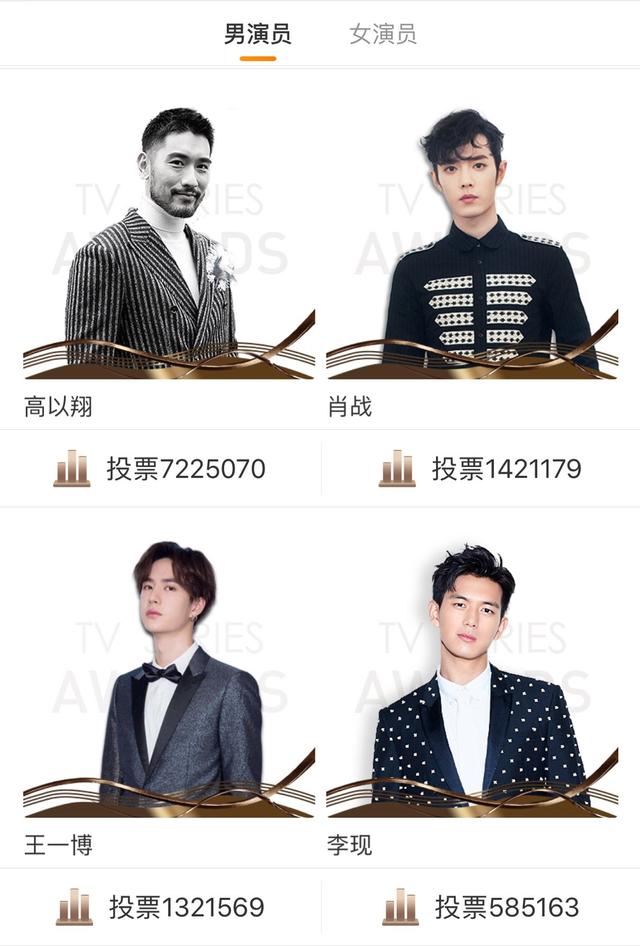 电视剧大赏男演员评选高以翔暂列第一肖战第二,投票背后让人泪目