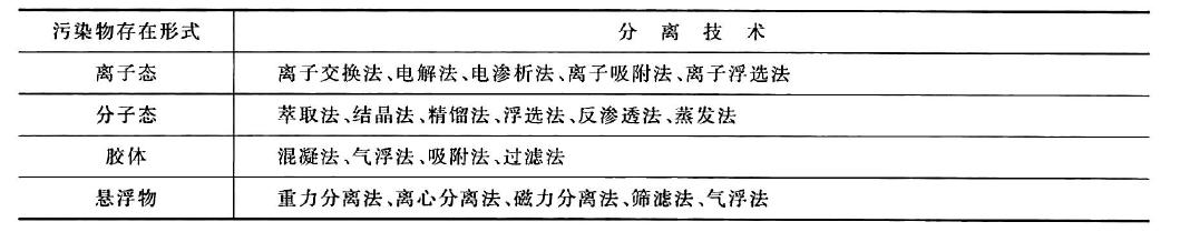 浙江冶炼污水过滤机