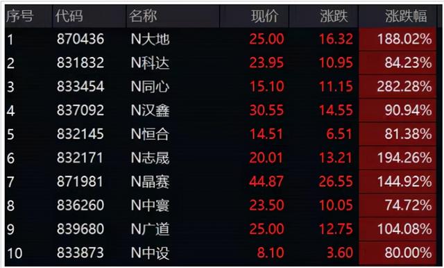 新股上市 暴涨5倍 一起恰柠檬了 全网搜