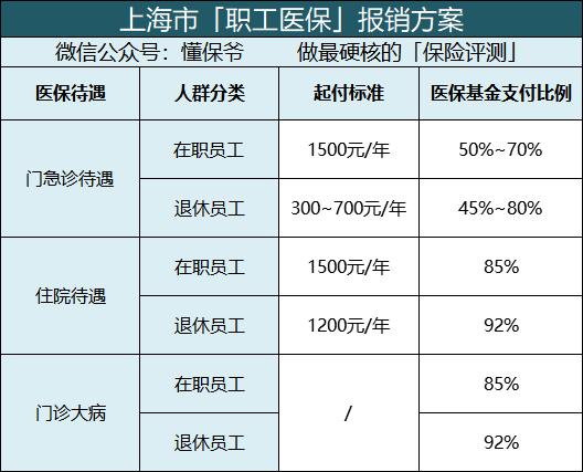 無單位個人怎麼買社保