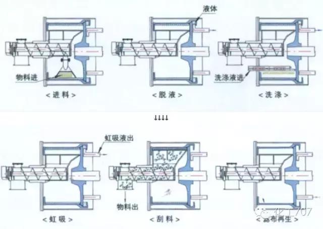 陶瓷过滤机吸不上料是咋了