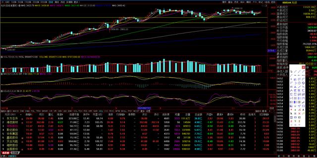 1120下周展望，风能、储能、氢能、军工等热点机会板块分析