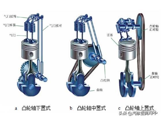 气门组的组成有哪些(气门组的基本构成)