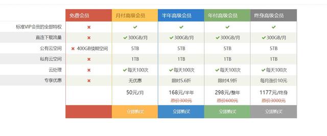 网盘外链,网盘外链分享取消无法下载