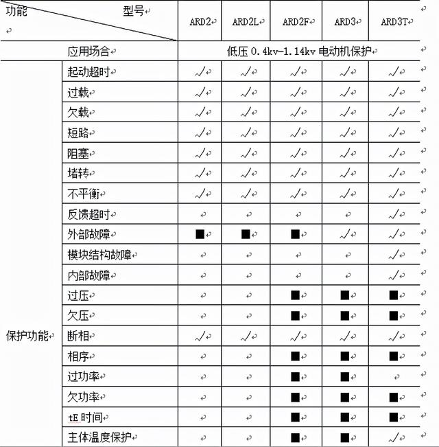 鼠笼破碎机吗