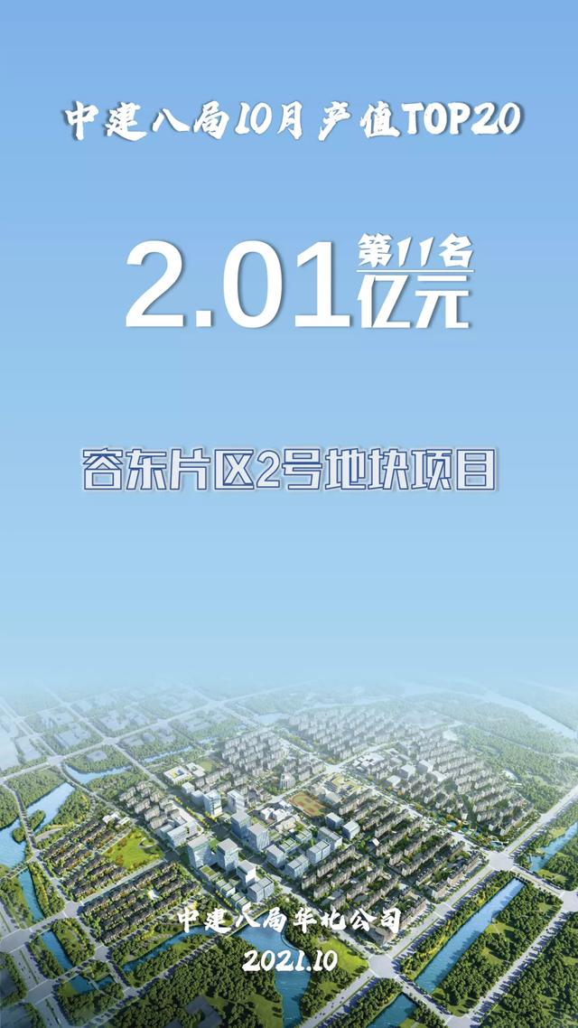 中建八局10月项目产值20强揭晓！