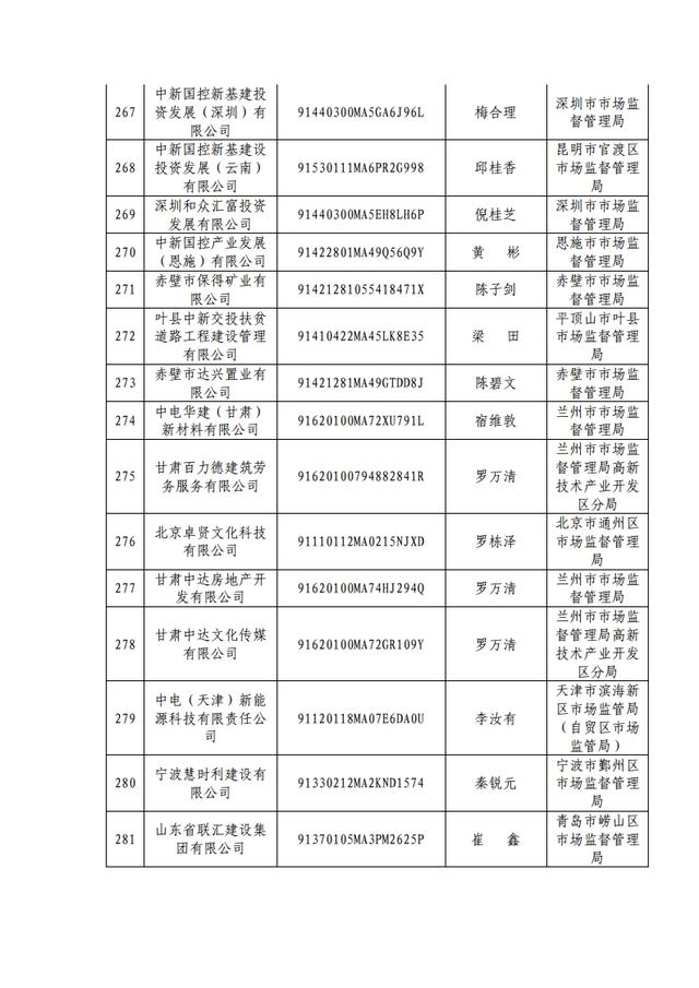 原来这353家都是假冒央企，大家千万小心