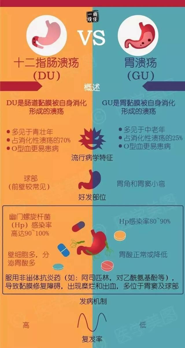 饭后肚子疼是怎么回事