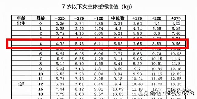 4个月宝宝体重12斤正常吗？2021最新宝宝身高体重标准对照表