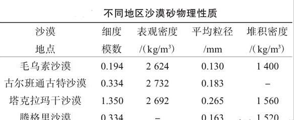砂石可以做什么