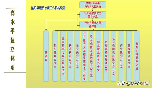 亮星展旗强堡垒党建工程