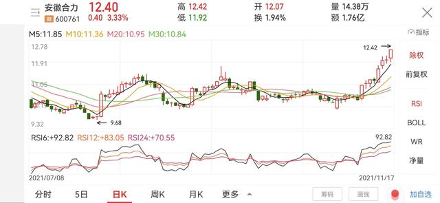 工程机械板块一览