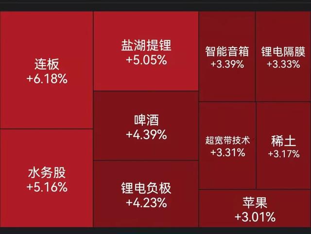 关键时刻，中美通话！锂电爆发！宁王、比亚迪再创新高！打新的惨了，新股首日破发10%！2500亿白马大跳水