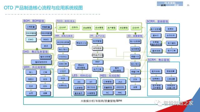 一份经典企业IT信息化战略规划