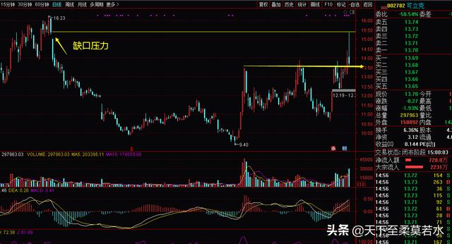 10.30周评：主线越来越清晰，即将迎接王者归来