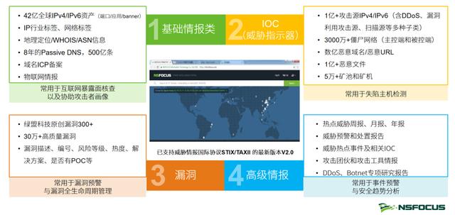 国家发改委全面整治虚拟货币u201c挖矿u201d活动，绿盟科技助力客户排查- 全网搜