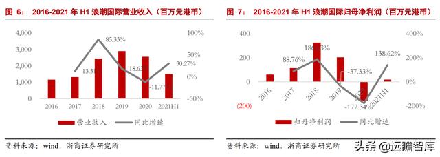 中美博弈，加速ERP国产化，国资龙头浪潮国际：欲借东风云化转型