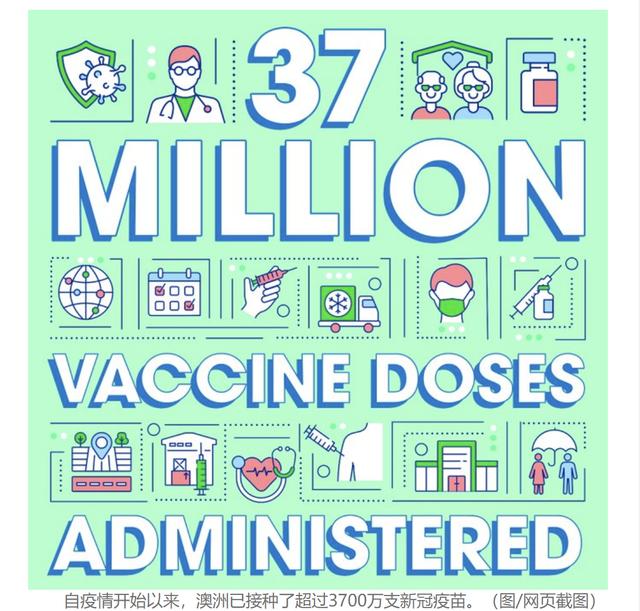 3700万支疫苗！澳洲将实现第一针接种率90%的里程碑