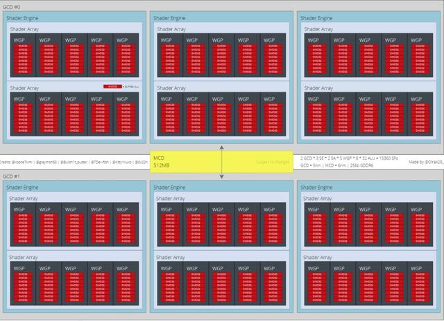 AMD  RDNA3架构旗舰GPU成功流片：老黄能感受到苏妈带来的压力