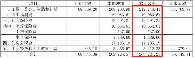看完宇通客车2020年年报、2021年中报，我感觉要疯了，26.62亿…